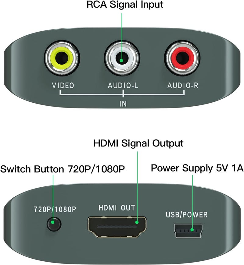 Setuact AV to HDMI Converter with HDMI Cable,RCA to HDMI Converter for PS1,PS2,PS3,Xbox,N64,WII,SNES,VHS,VCR,Blue-Ray DVD Players,STB - Image 2